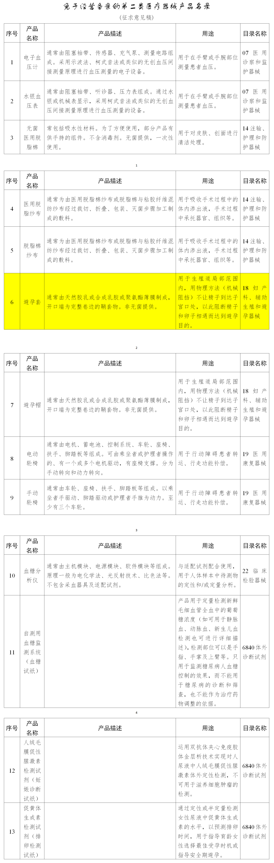 好消息！避孕套有望無(wú)需備案即可經(jīng)營(yíng)(圖4)