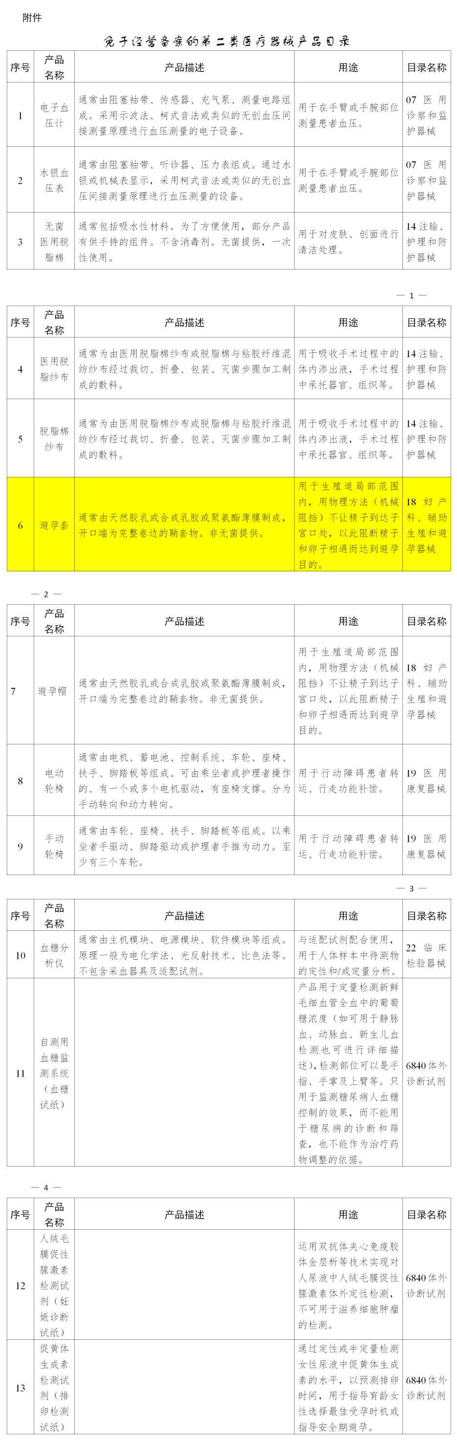 賣避孕套不用備案啦！(圖2)